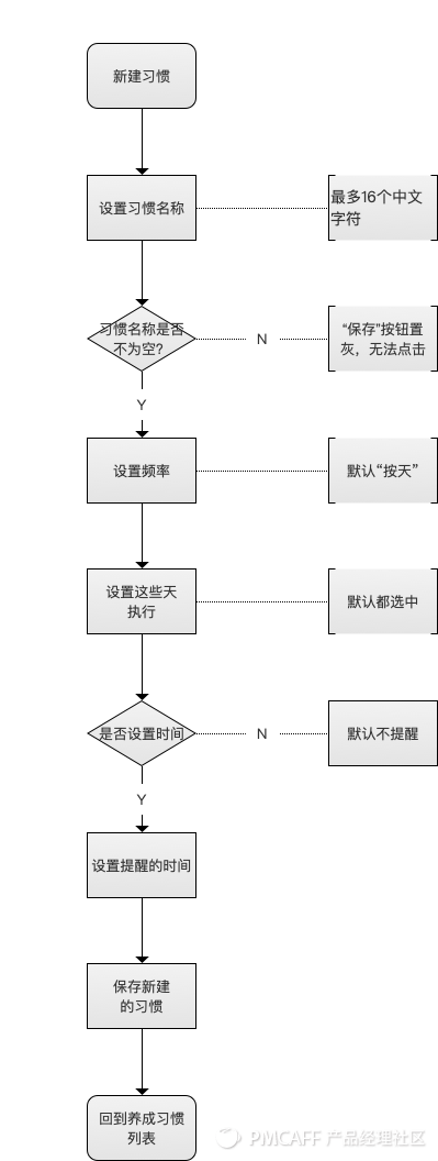 54a068e5f7e2c05b6a93c8ec7696e2d4-picture