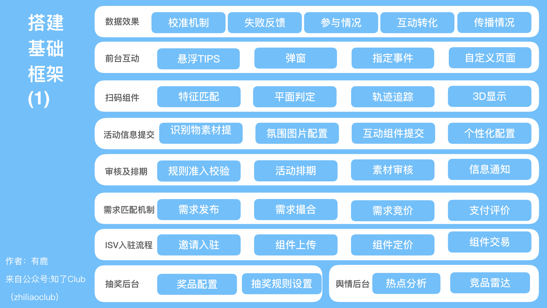 一张图讲清楚产品架构，手把手教你画产品框架图