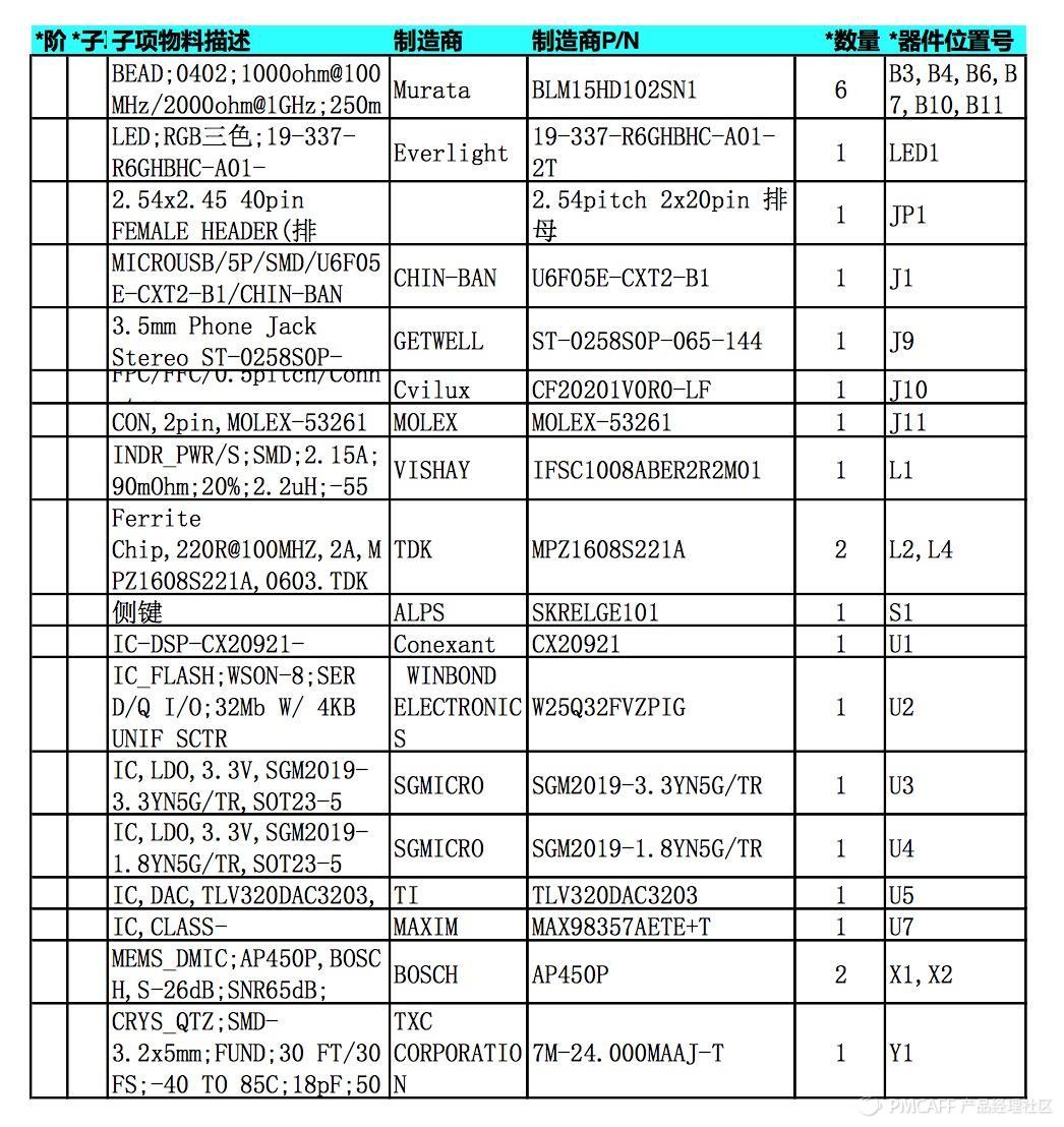 浅谈机器人产品落地全过程