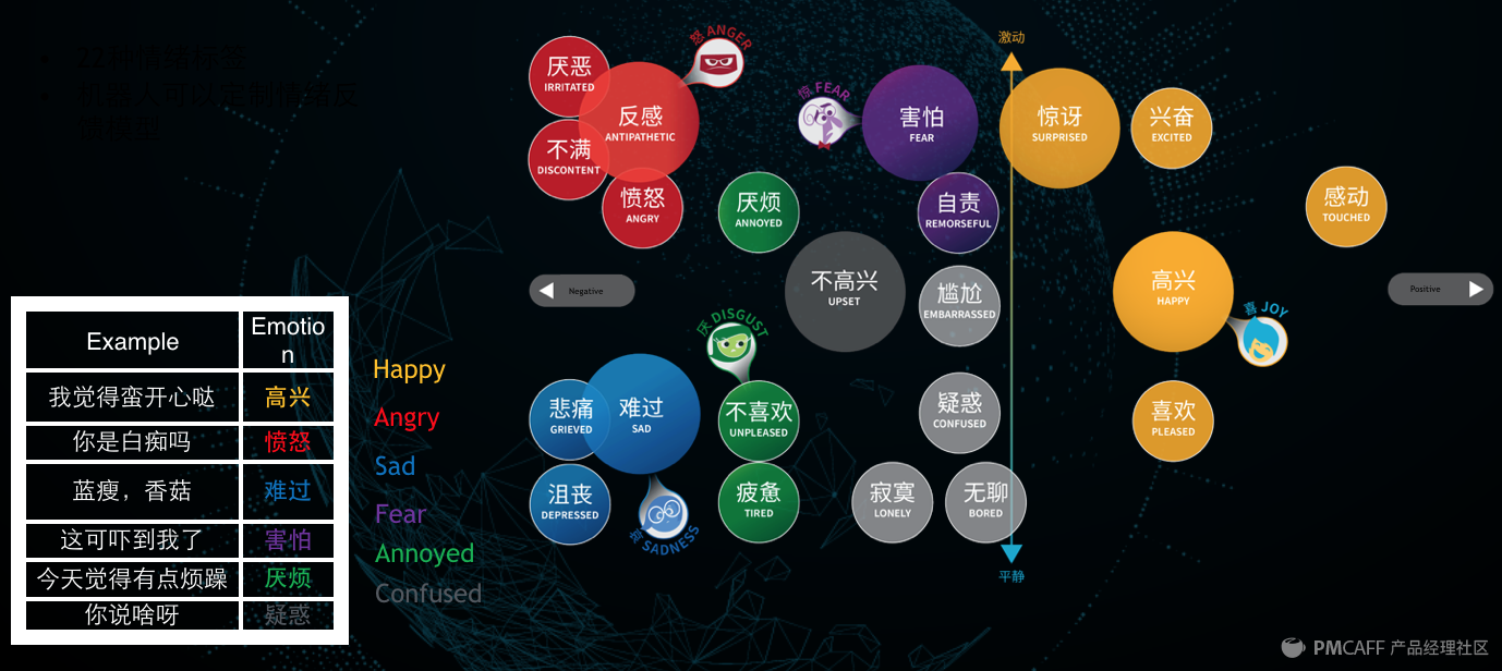 干货整理及PPT下载福利 2017（上海）人工智能产品经理大会