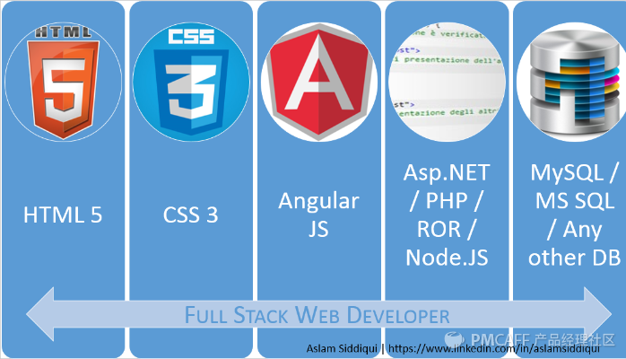 full stack web developer.png