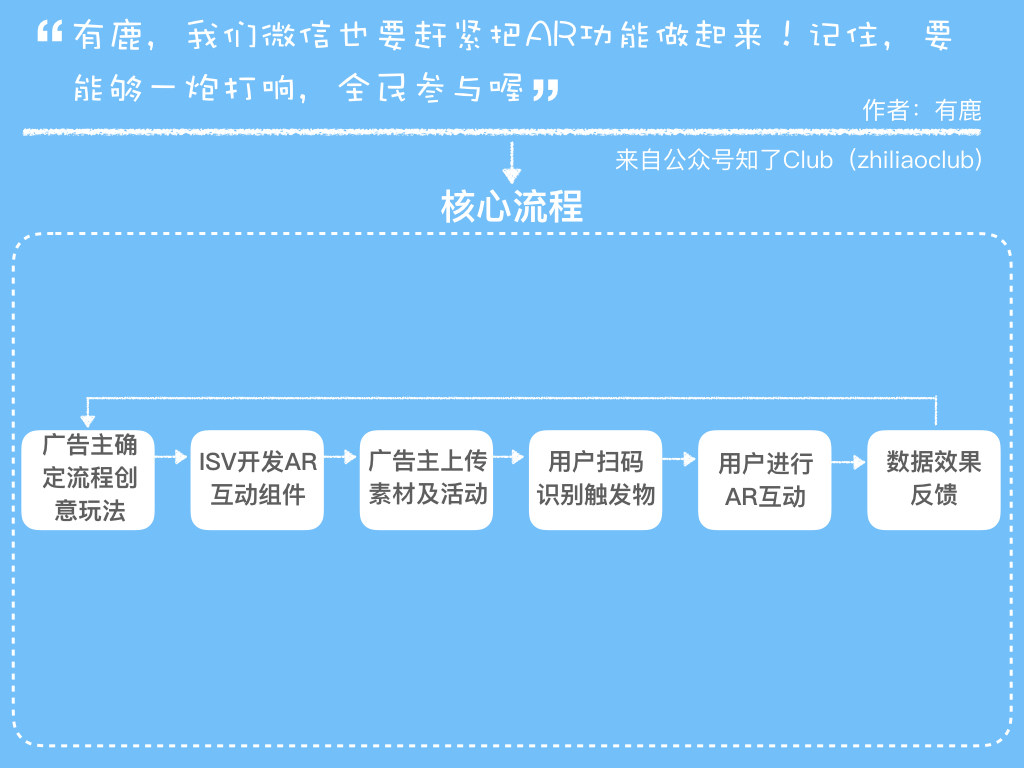 一张图讲清楚产品架构，手把手教你画产品框架图