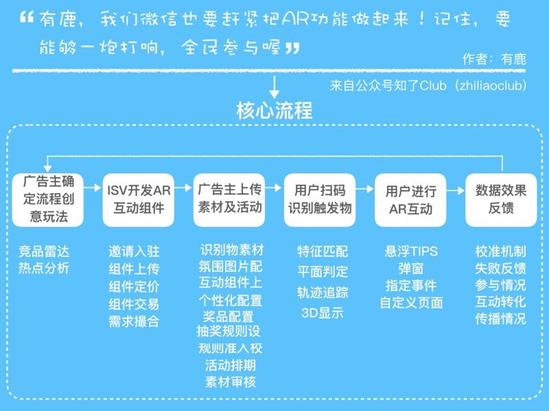 一张图讲清楚产品架构，手把手教你画产品框架图