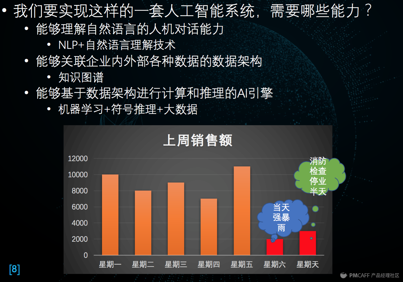 干货整理及PPT下载福利 2017（上海）人工智能产品经理大会