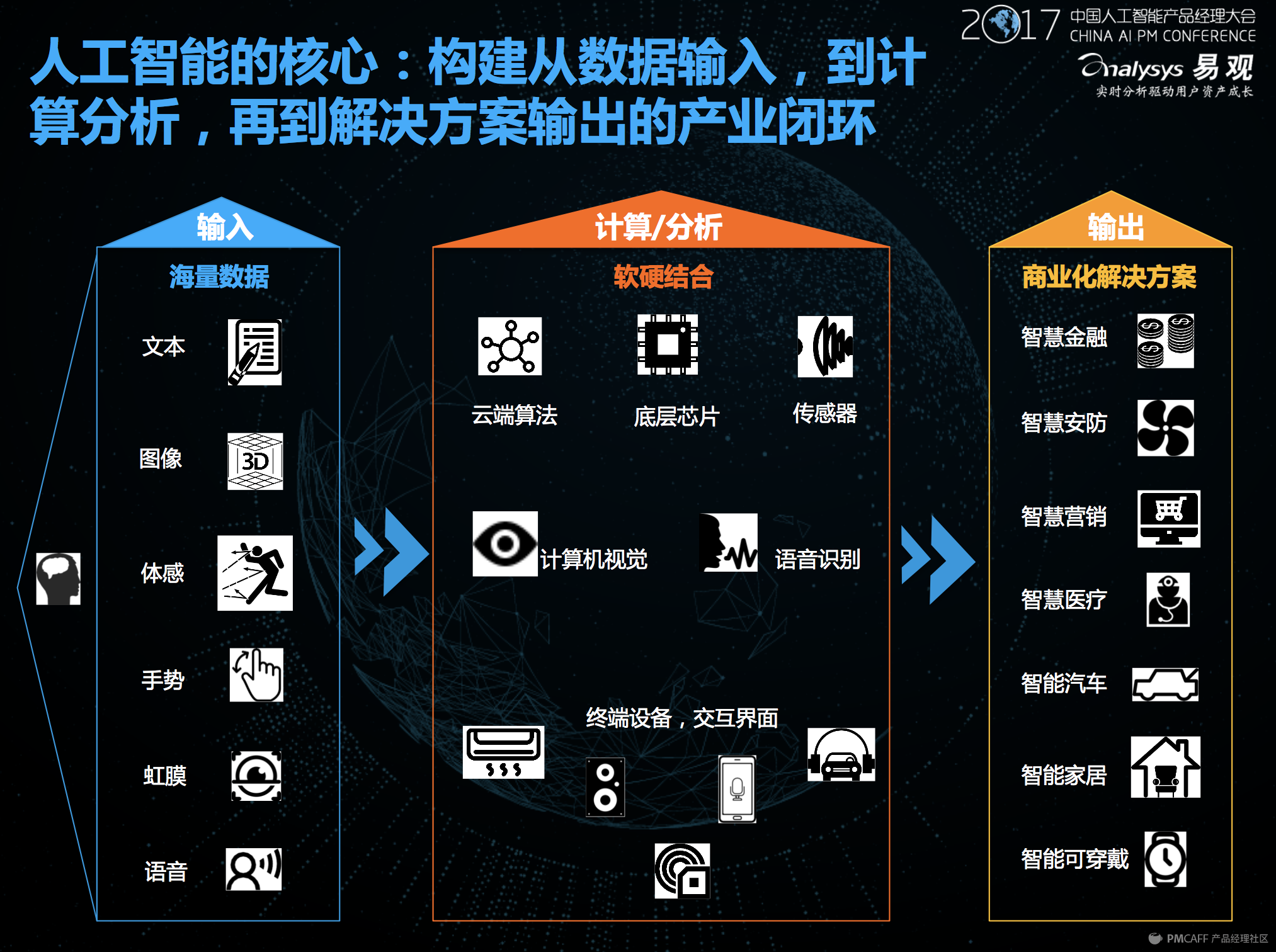干货整理及PPT下载福利 2017（上海）人工智能产品经理大会