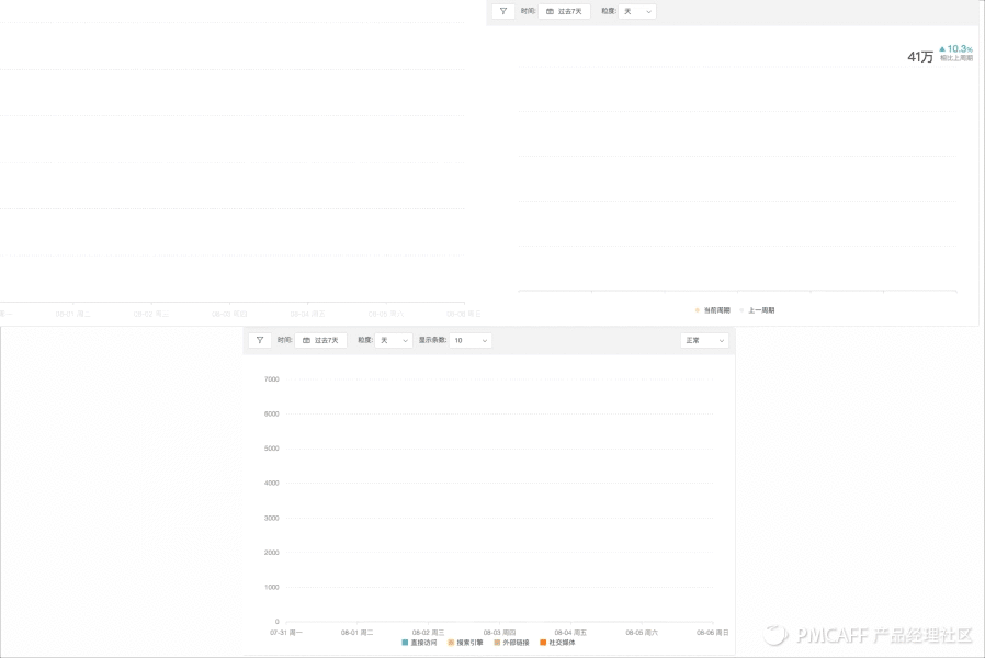 做好数据分析必备的 5 种典型可视化图表 | 技能卡片 No.1
