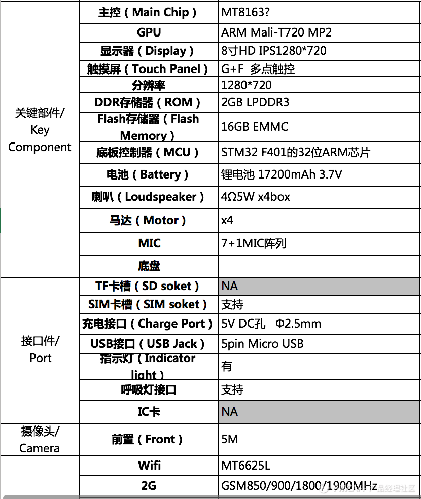 浅谈机器人产品落地全过程
