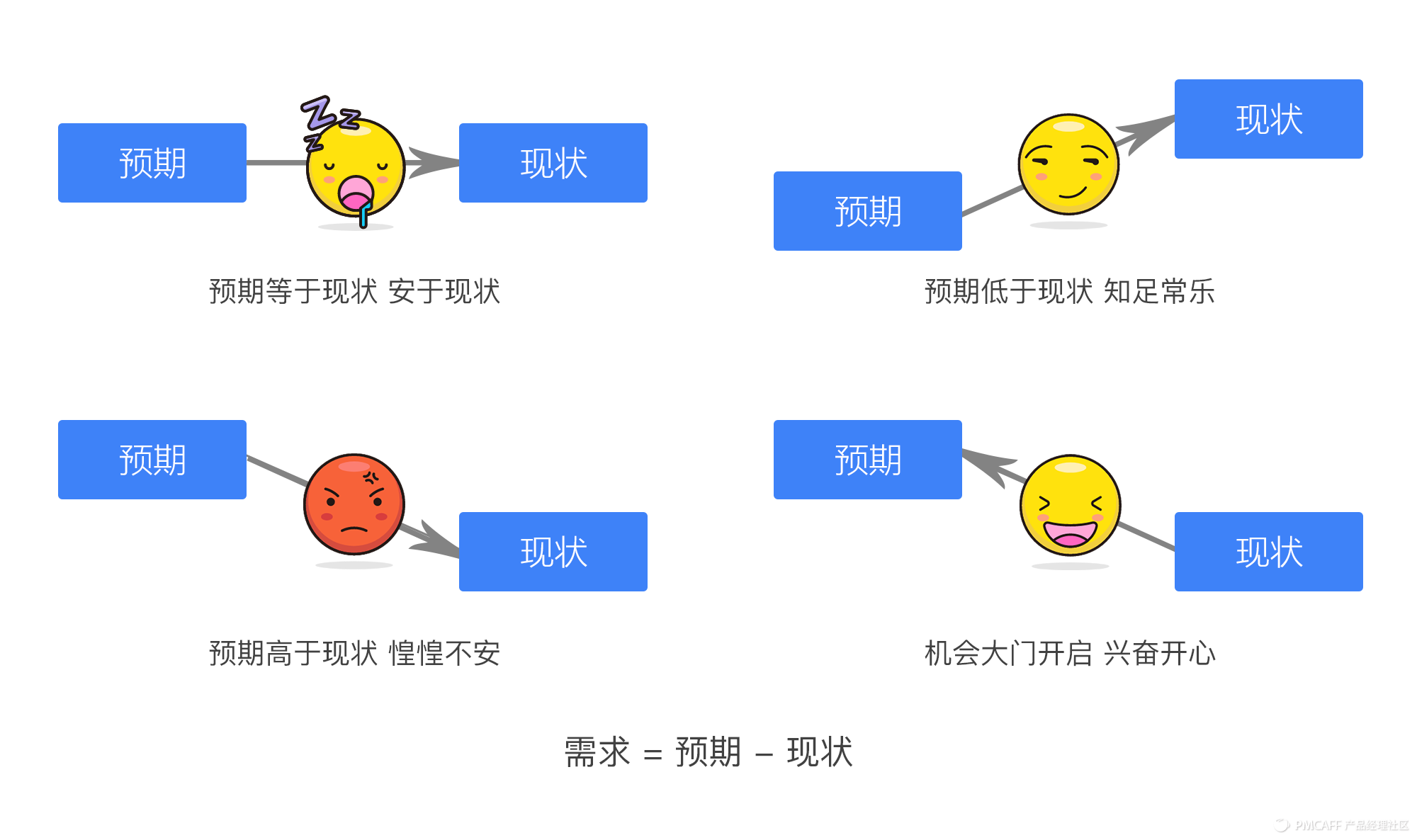 产品策划系列：洞察需求（四）