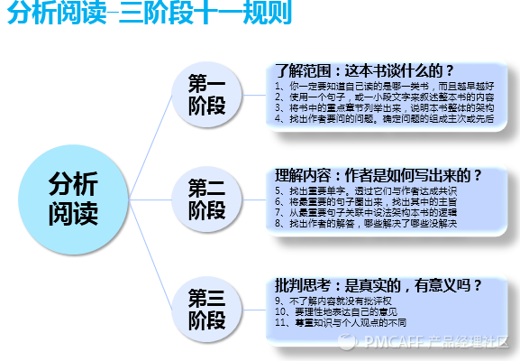 如何快速高效读懂1本书