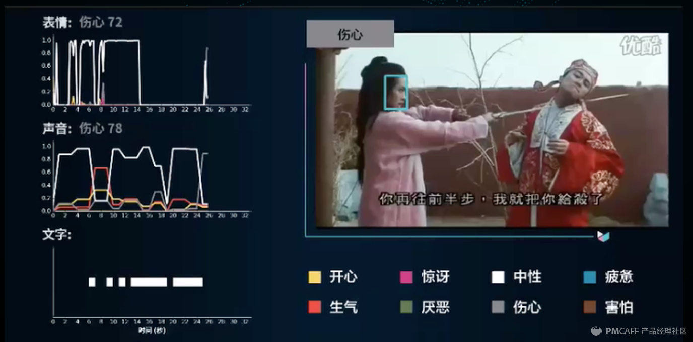 干货整理及PPT下载福利 2017（上海）人工智能产品经理大会