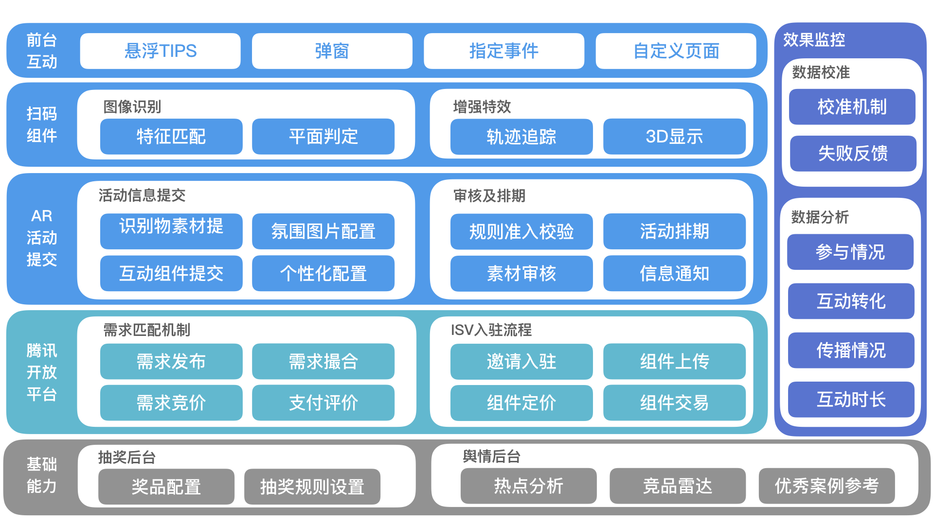 一张图讲清楚产品架构，手把手教你画产品框架图