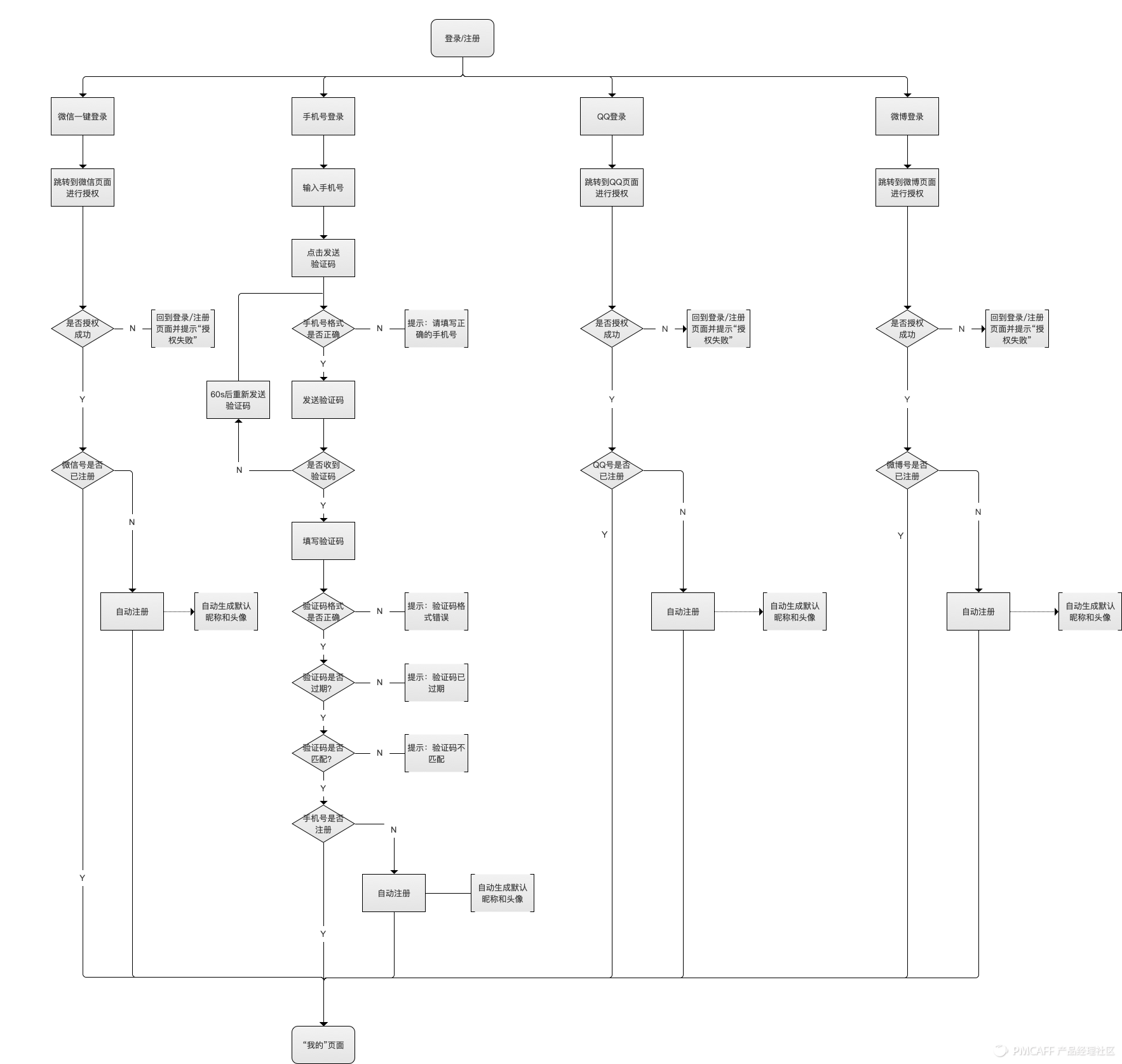 c5e3de15c2af7f96f1232957e6350aa1-picture