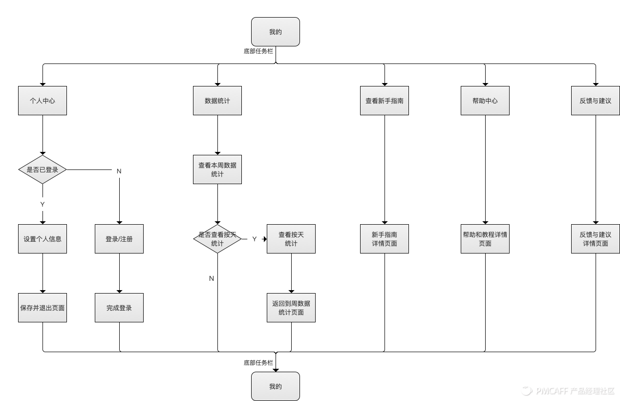 f8a03bc47ccfcf9b5155231ee4e6333d-picture