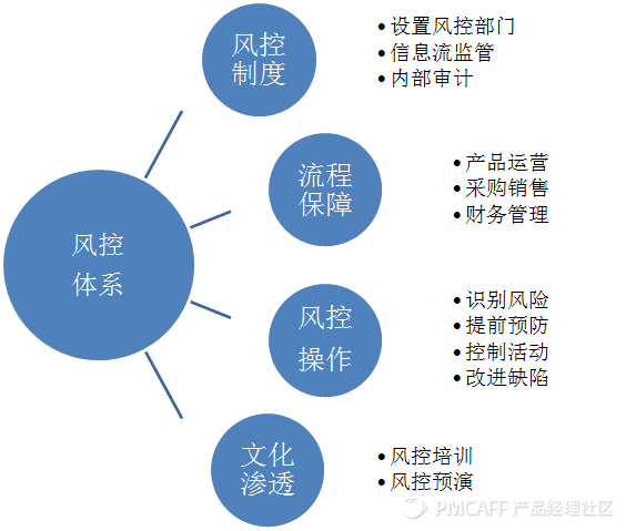 新零售行业的战略管理方法论