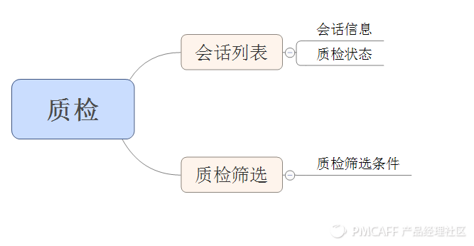 史上最详细的客服系统产品落地|后台产品经理的工作实例，有那么苦吗？