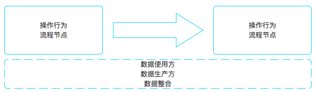产品经理成长三五事儿:搭建自己的成长模型