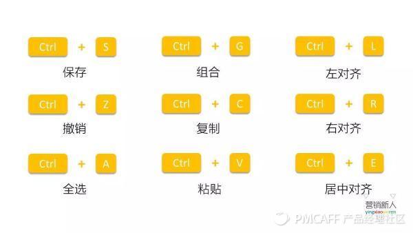 干货备用!PPT中最实用的20个黑科技 - PMCA