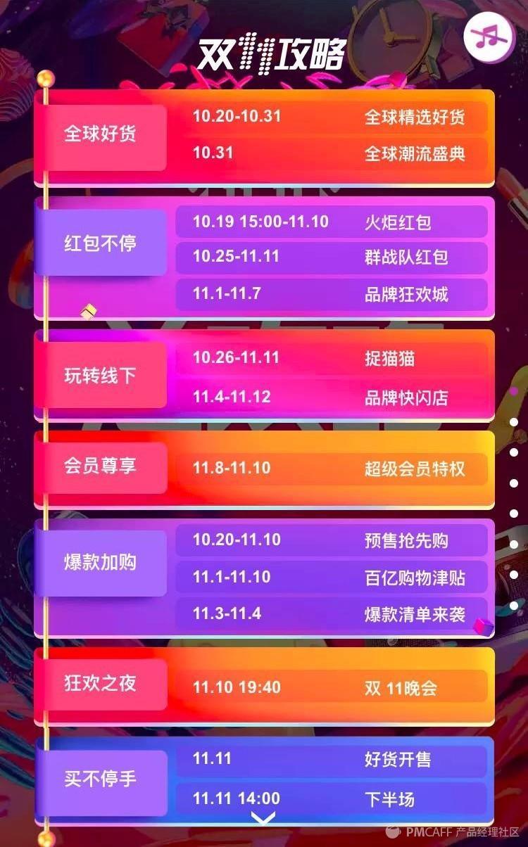 淘宝双十一用哪些“潜规则”冲击1500亿？