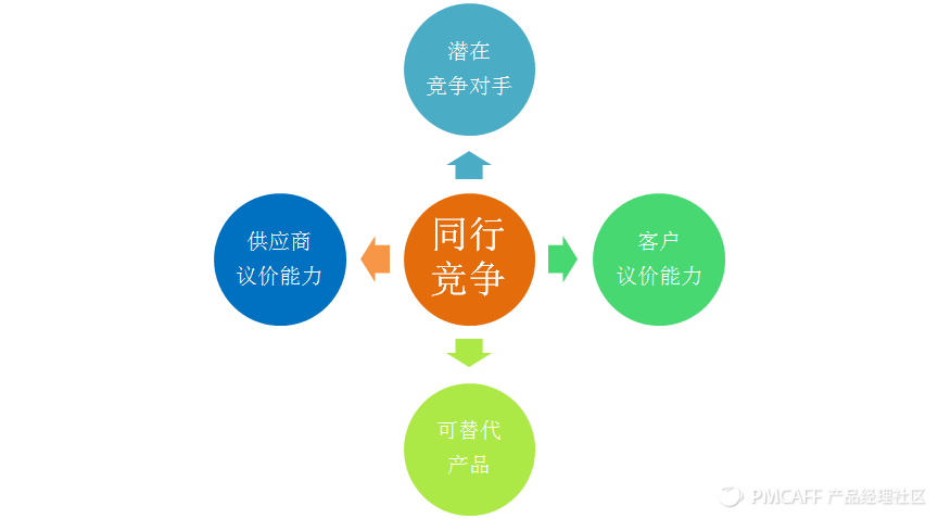 新零售行业的战略管理方法论