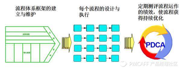 新零售行业的战略管理方法论