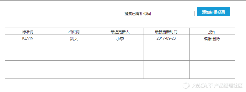 史上最详细的客服系统产品落地|后台产品经理的工作实例，有那么苦吗？