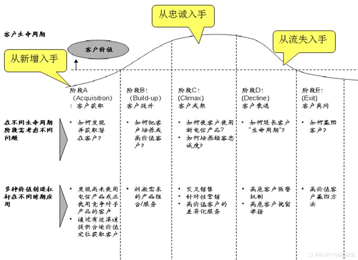新零售行业的战略管理方法论