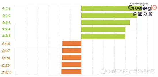 做好数据分析必备的 5 种典型可视化图表 | 技能卡片 No.1