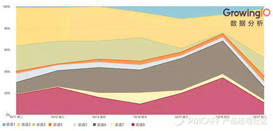 做好数据分析必备的 5 种典型可视化图表 | 技能卡片 No.1