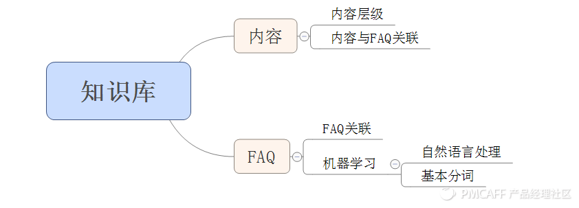 史上最详细的客服系统产品落地|后台产品经理的工作实例，有那么苦吗？