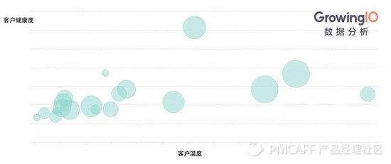 做好数据分析必备的 5 种典型可视化图表 | 技能卡片 No.1
