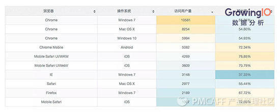 做好数据分析必备的 5 种典型可视化图表 | 技能卡片 No.1