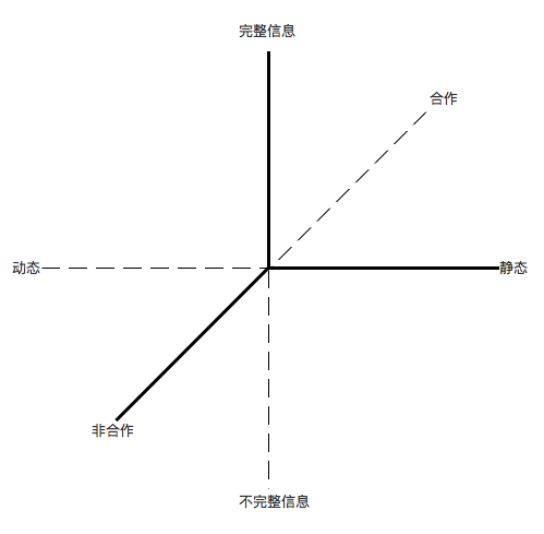 产品经理成长三五事儿:搭建自己的成长模型