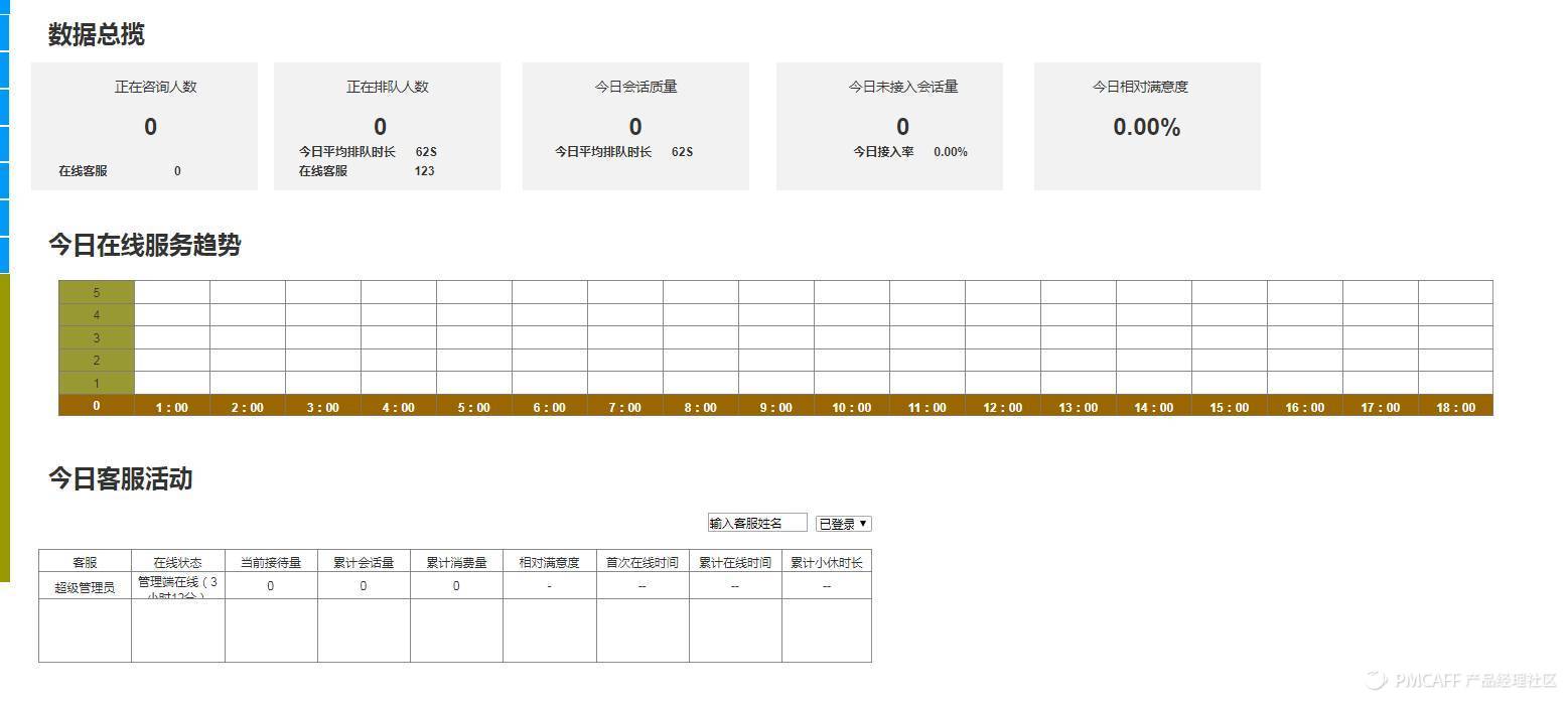 史上最详细的客服系统产品落地|后台产品经理的工作实例，有那么苦吗？