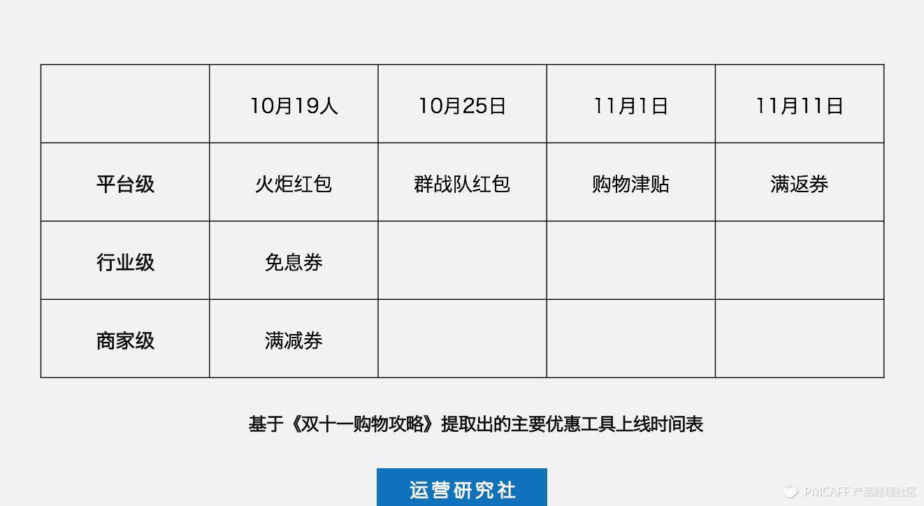 淘宝双十一用哪些“潜规则”冲击1500亿？