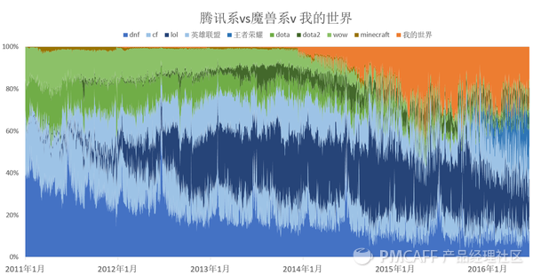 为什么我的世界 Minecraft 在中国没有在美国火爆