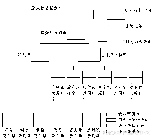 新零售行业的战略管理方法论