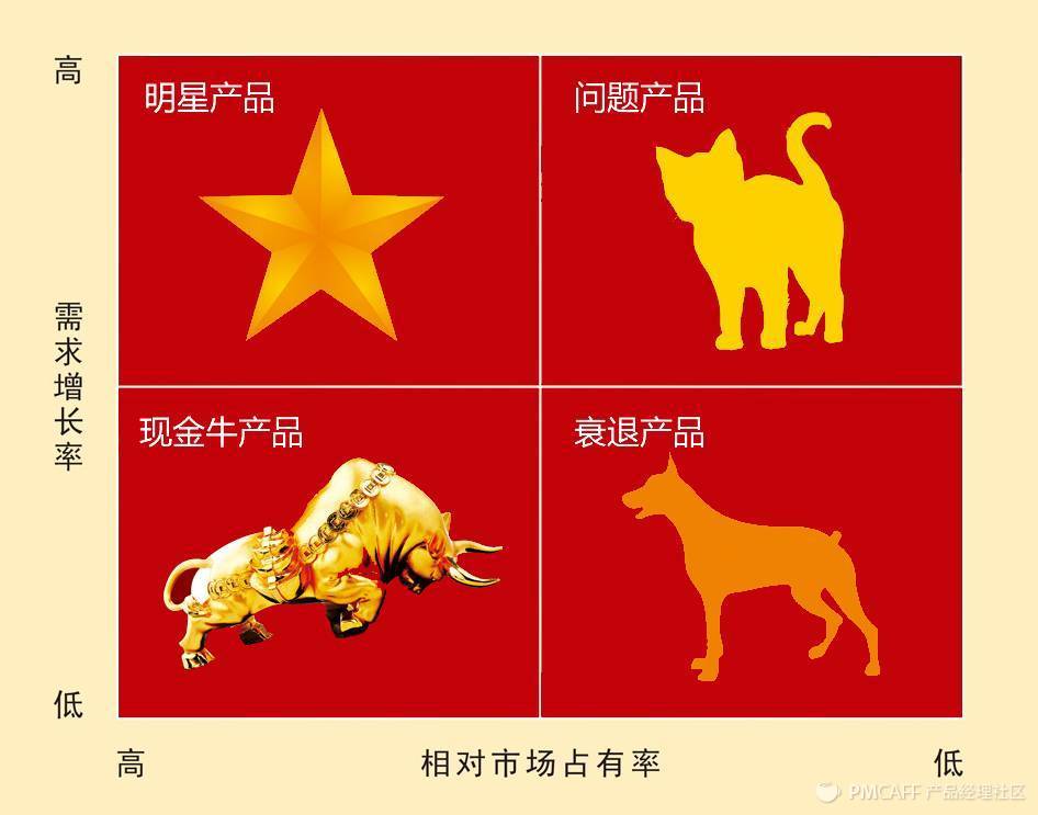 新零售行业的战略管理方法论