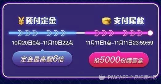 淘宝双十一用哪些“潜规则”冲击1500亿？