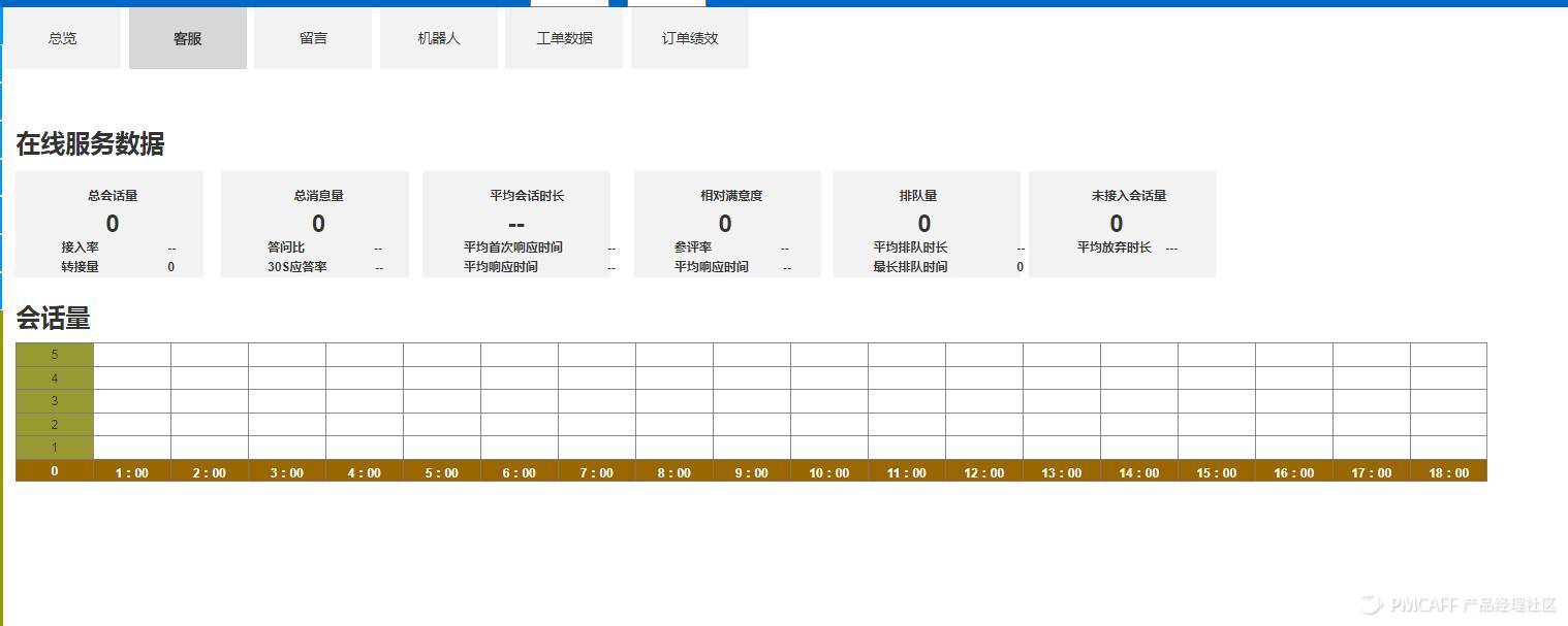 史上最详细的客服系统产品落地|后台产品经理的工作实例，有那么苦吗？