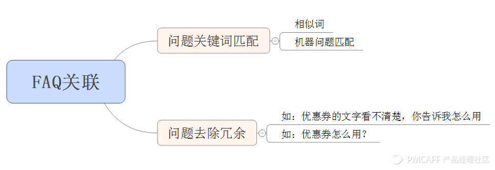 史上最详细的客服系统产品落地|后台产品经理的工作实例，有那么苦吗？