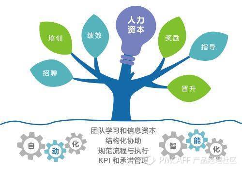 新零售行业的战略管理方法论