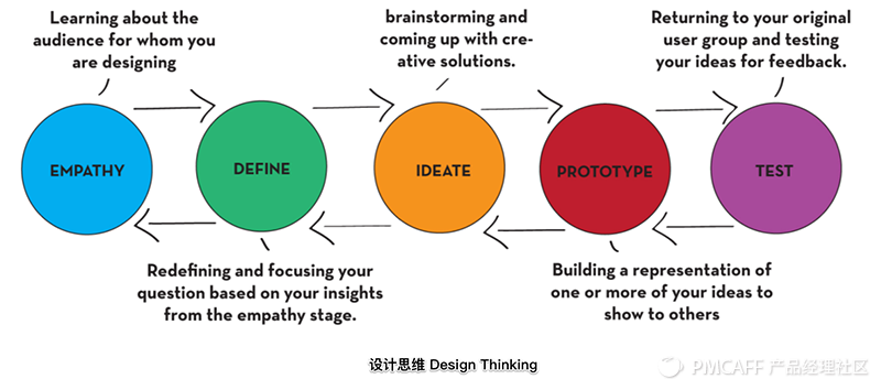 design thinking.png
