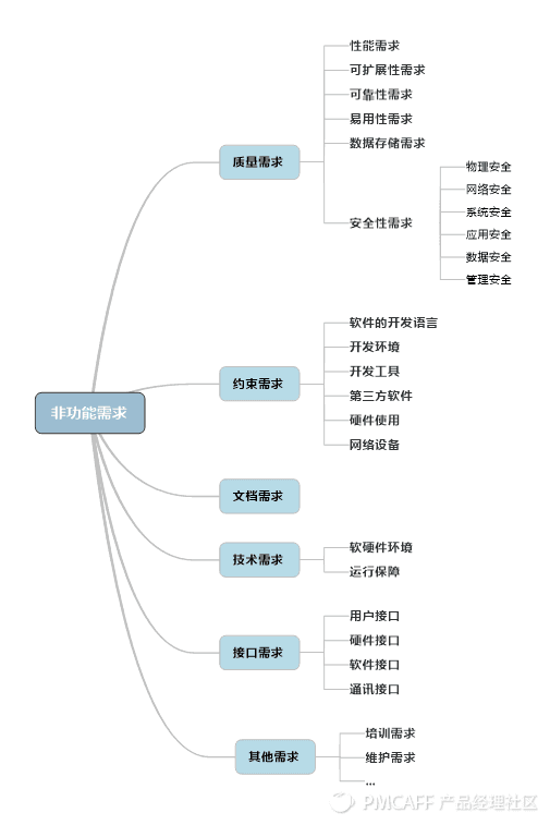 非功能需求 (2).png