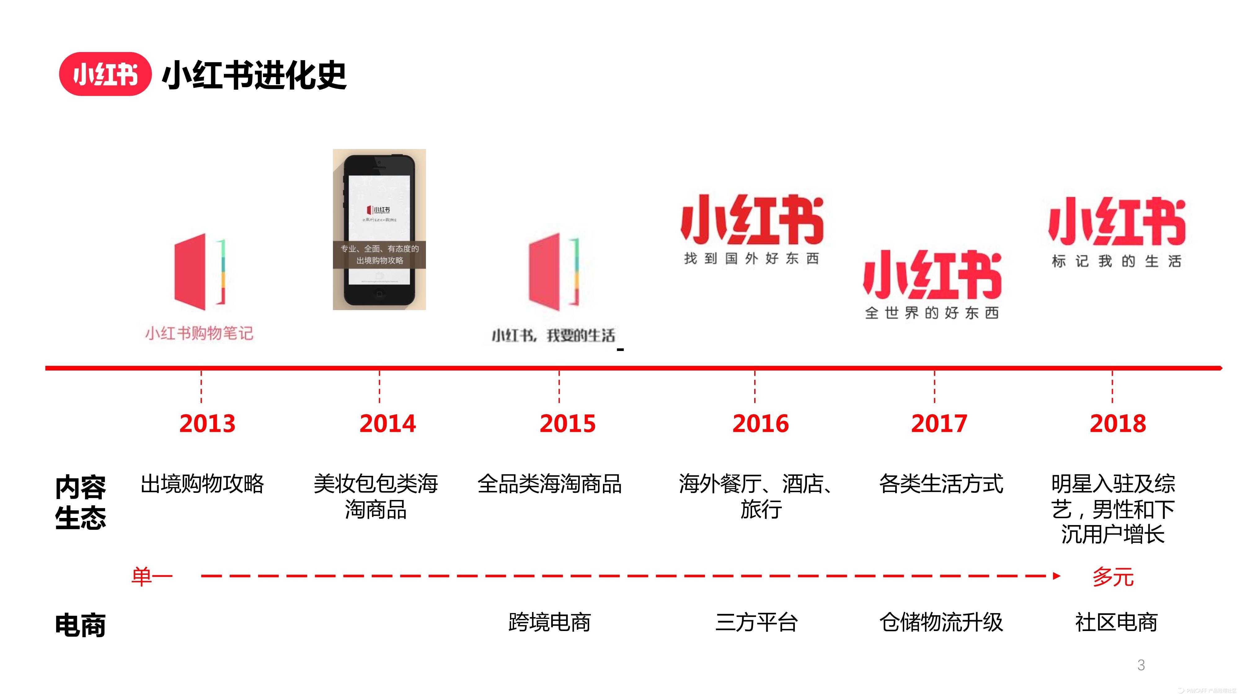 2021小红书活跃用户画像趋势报告—小红书品质生活_爱运营