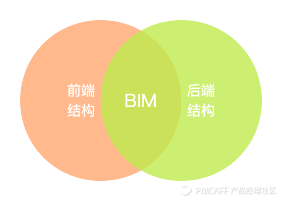 bim结构数据.png