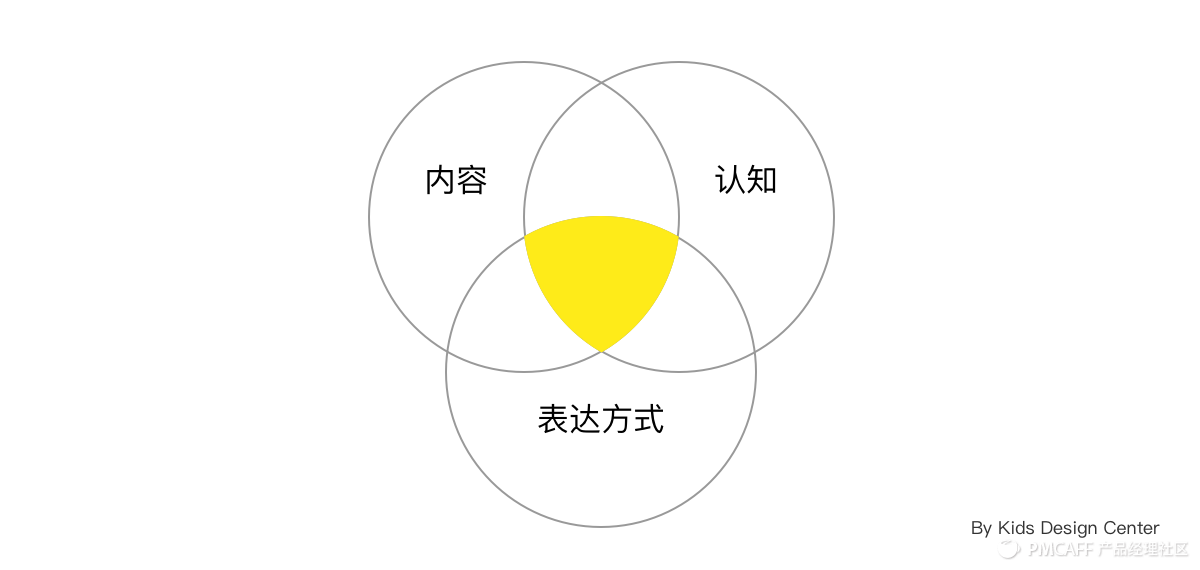 02 趣味性思考框架.png