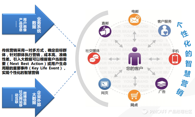 基于大数据的用户画像的构建与应用