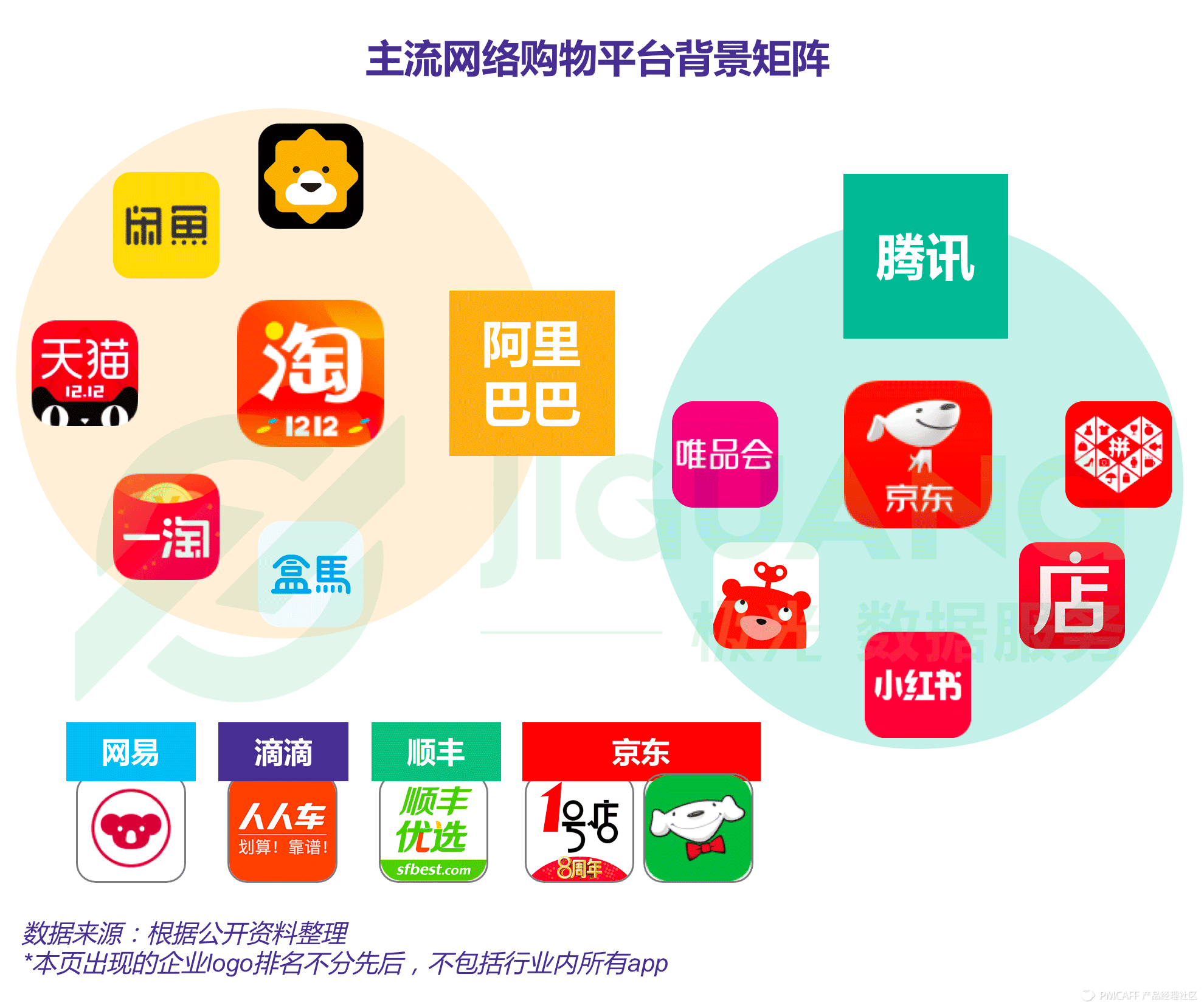 极光大数据2017年度网络购物app市场研究报告